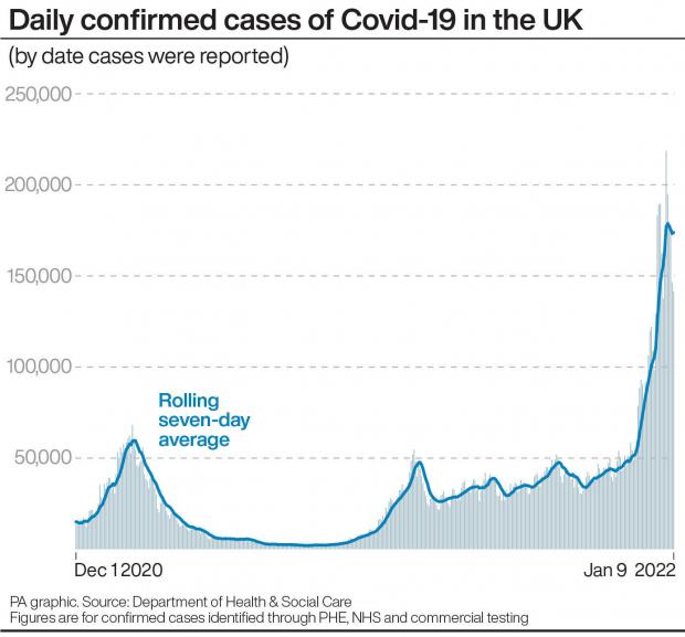 Chester and District Standard: Daily cases of Covid-19 (PA)